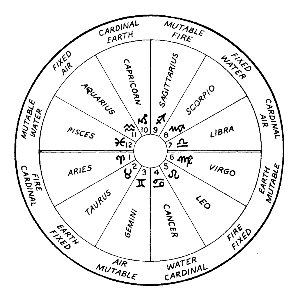 Astrology Chart 749J