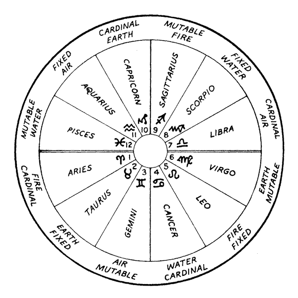 Astrology Chart 749J