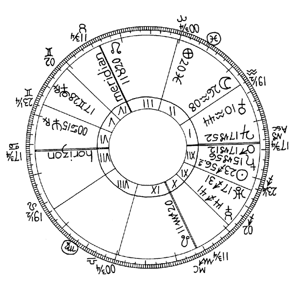 Birth Chart 748L