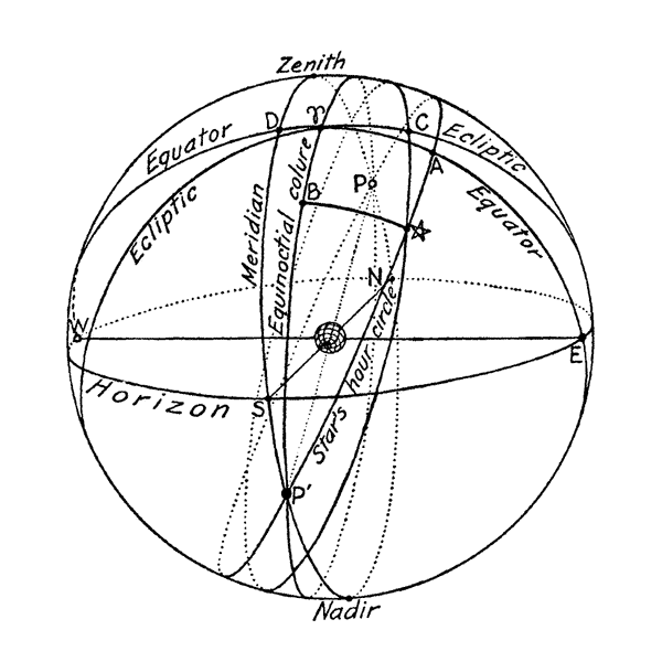 Celestial Sphere #2 847J