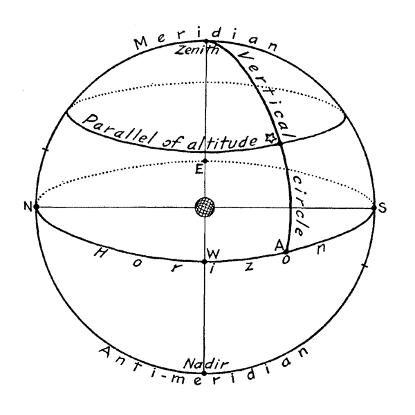 Celestial Sphere #1 846J