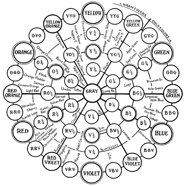 Color Chart 1226N