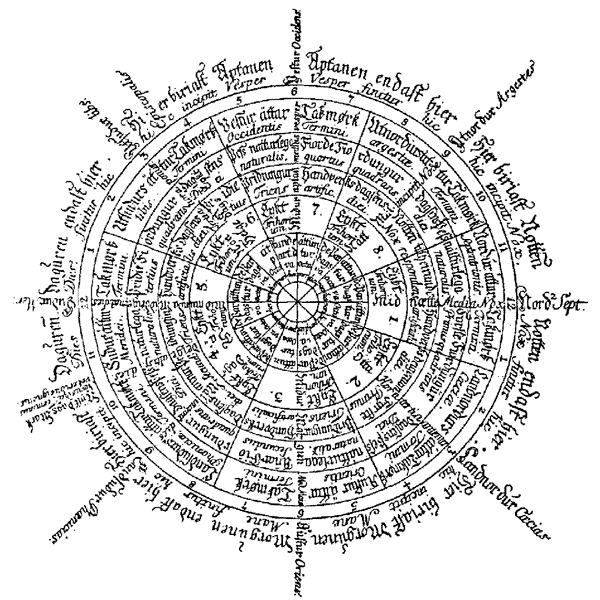 Time/Space Wheel 695M